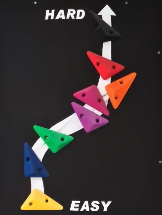 Climbing difficulty progression from easy to hard